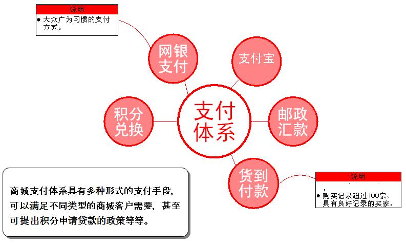 珠宝网站商城网站建设定制解决方案